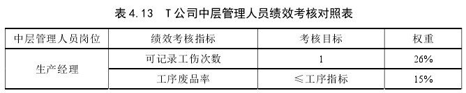 公司中层管理人员指标权重的设定